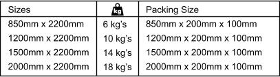 Sizes 850mm x 2200mm 1200mm x 2200mm 1500mm x 2200mm 2000mm x 2200mm 6 kg’s 10 kg’s 14 kg’s 18 kg’s Packing Size 850mm x 200mm x 100mm 1200mm x 200mm x 100mm 1500mm x 200mm x 100mm 2000mm x 200mm x 100mm