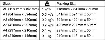 Sizes A0 (1189mm x 841mm) A1 (841mm x 594mm) A2 (594mm x 420mm) A3 (420mm x 297mm) A4 (297mm x 210mm) A5 (210mm x 145mm)    1 kg’s 0.5 kg’s 0.2 kg’s 0.2 kg’s 0.1 kg 0.1 kg Packing Size 1189mm x 841mm x 50mm 841mm x 594mm x 50mm 594mm x 420mm x 50mm 420mm x 297mm x 50mm 297mm x 210mm x 50mm 210mm x 145mm x 50mm